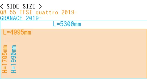 #Q8 55 TFSI quattro 2019- + GRANACE 2019-